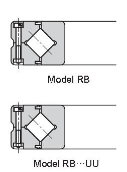 RB crossed roller bearing struture
